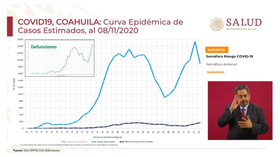 $!Coahuila es el tercer estado con mayor ocupación hospitalaria por COVID-19: López-Gatell