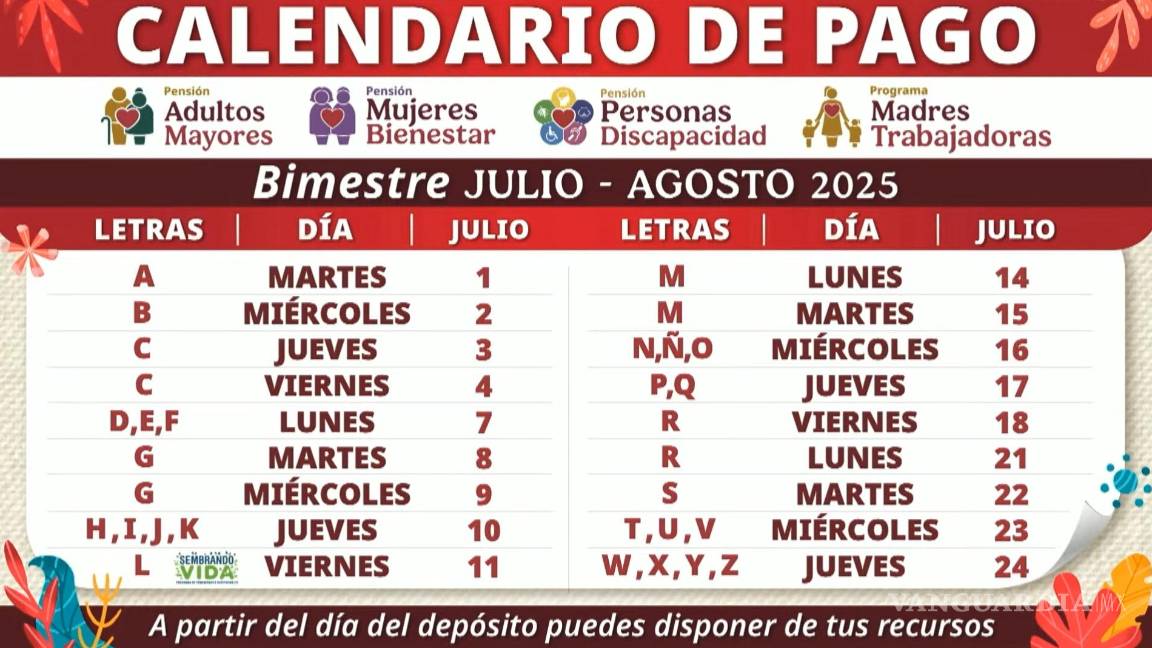 $!Pensión del Bienestar... ¿Qué apellidos reciben su pago de 6 mil 200 pesos del 1 al 24 de julio, según el calendario?