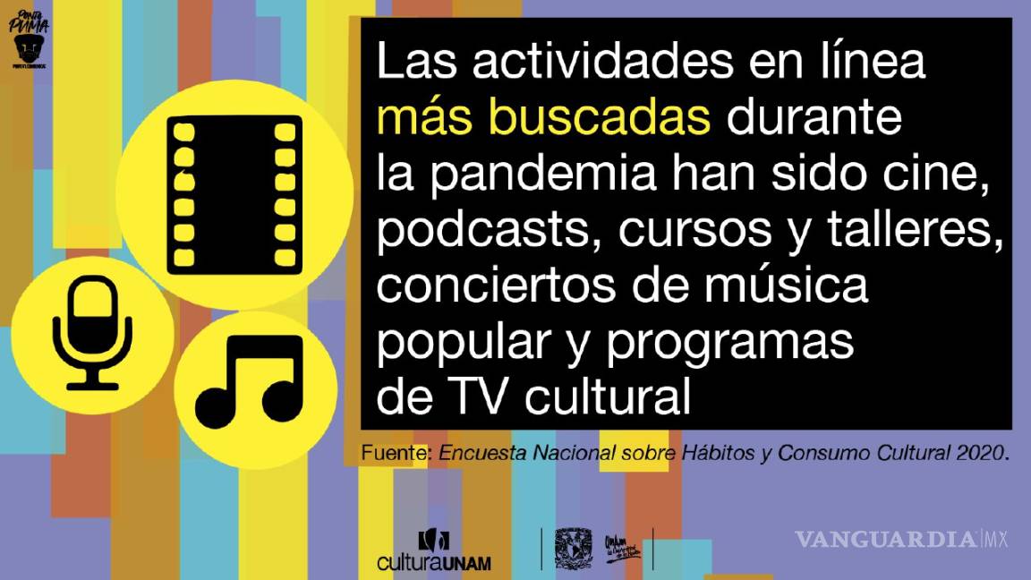 La pandemia convirtió al cine y las redes sociales en líderes del consumo cultural en México