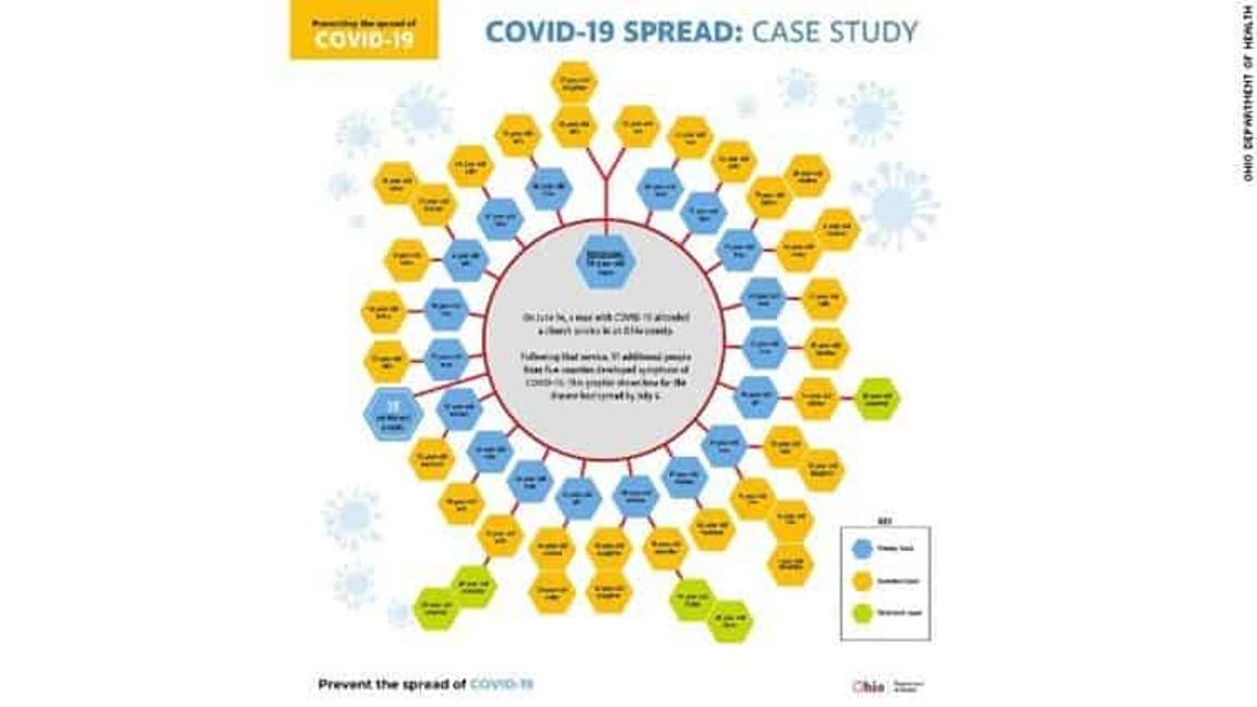 $!Fue a la iglesia y contagió a casi 100 personas de COVID-19