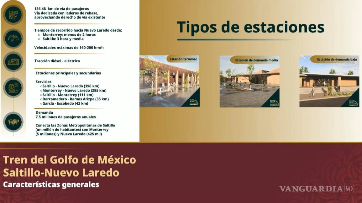$!El tramo Saltillo-Monterrey comprenderá 111 kilómetros, mientras que el tramo Derramadero-Ramos Arizpe abarcará 35 kilómetros, con trenes que alcanzarán velocidades de entre 160 y 200 km/h.