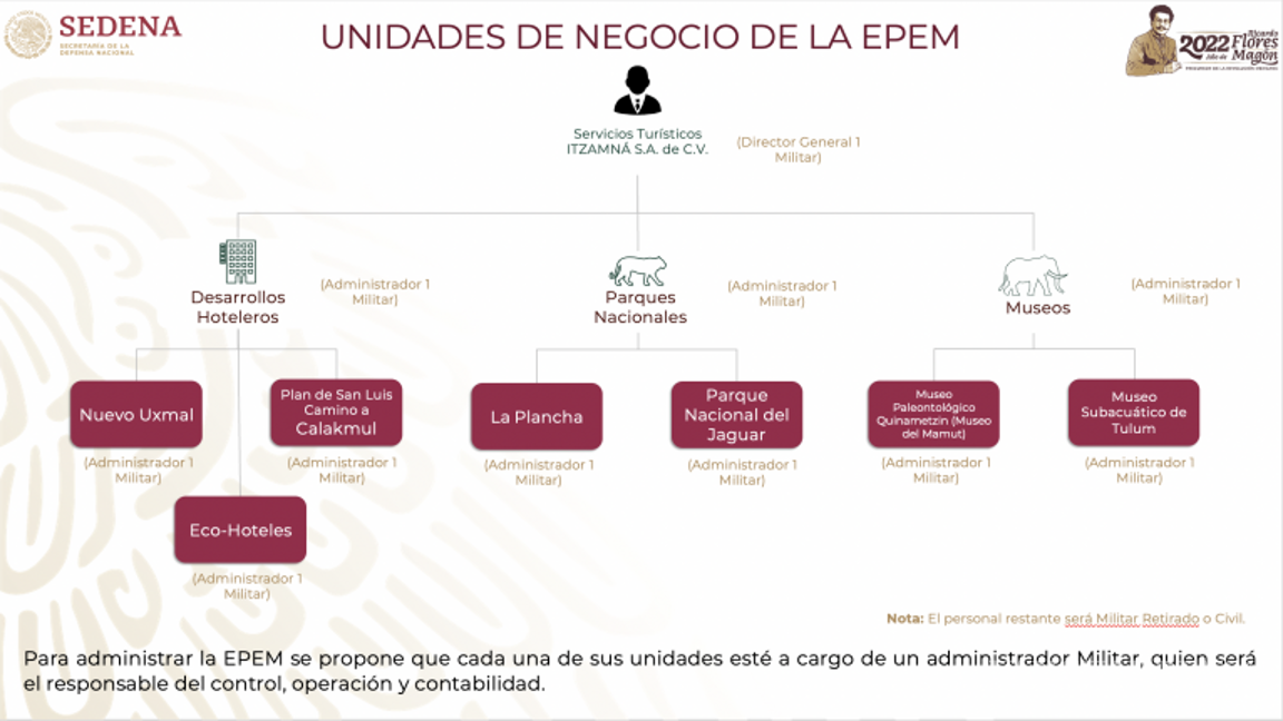 $!“Para administrar la EPEM, se propone que cada una de sus unidades esté a cargo de un administrador Militar, quien será el responsable del control, operación y contabilidad”, señala la presentación del proyecto.