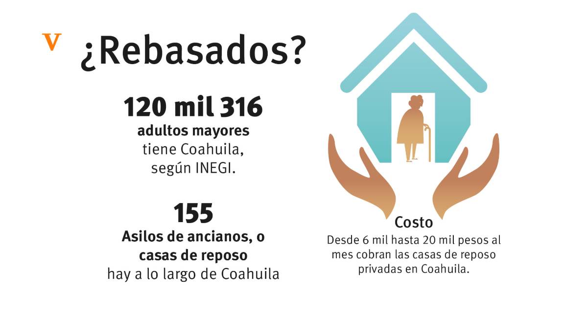 $!Asilos de ancianos de Coahuila no son suficientes