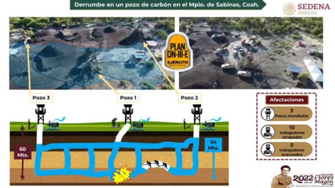 Así ocurrió el derrumbe donde quedaron atrapados 10 mineros en Sabinas, Coahuila, según la Sedena
