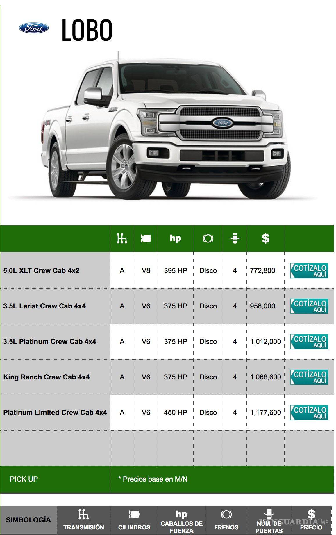 $!La mamá de El Chapo y la camioneta de un millón de pesos