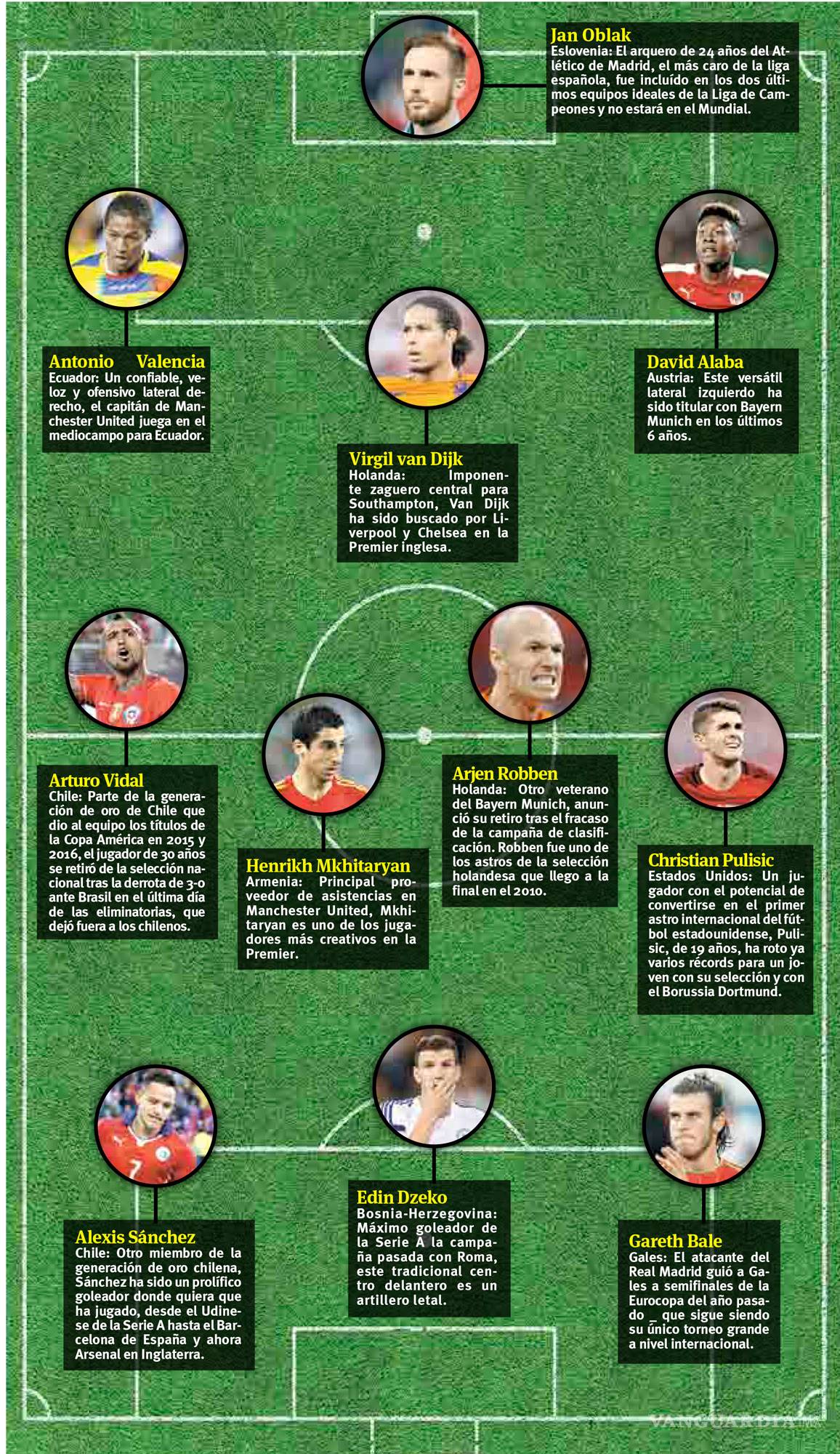 $!Los grandes ausentes para Rusia 2018