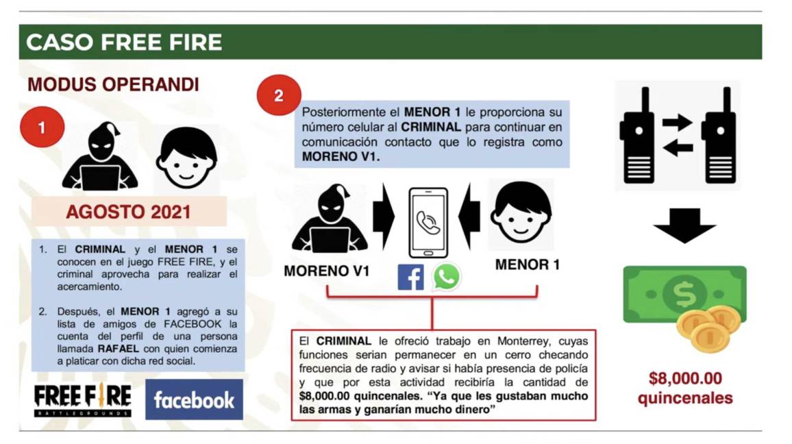$!Free Fire: rescatan a menores secuestrados en Oaxaca; delincuentes los engañaron a través de videojuego