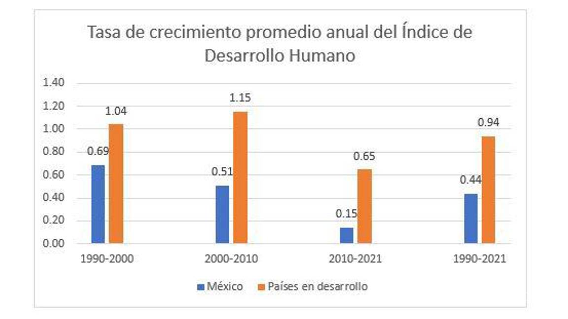 $!Retrocede México tres décadas en Esperanza de Vida
