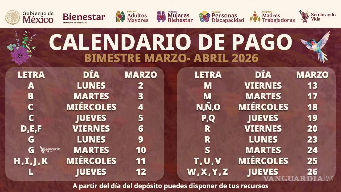 $!Pensión del Bienestar... ¿a qué apellidos les toca el pago de 6 mil 400 pesos del 11 al 26 de marzo según el calendario?