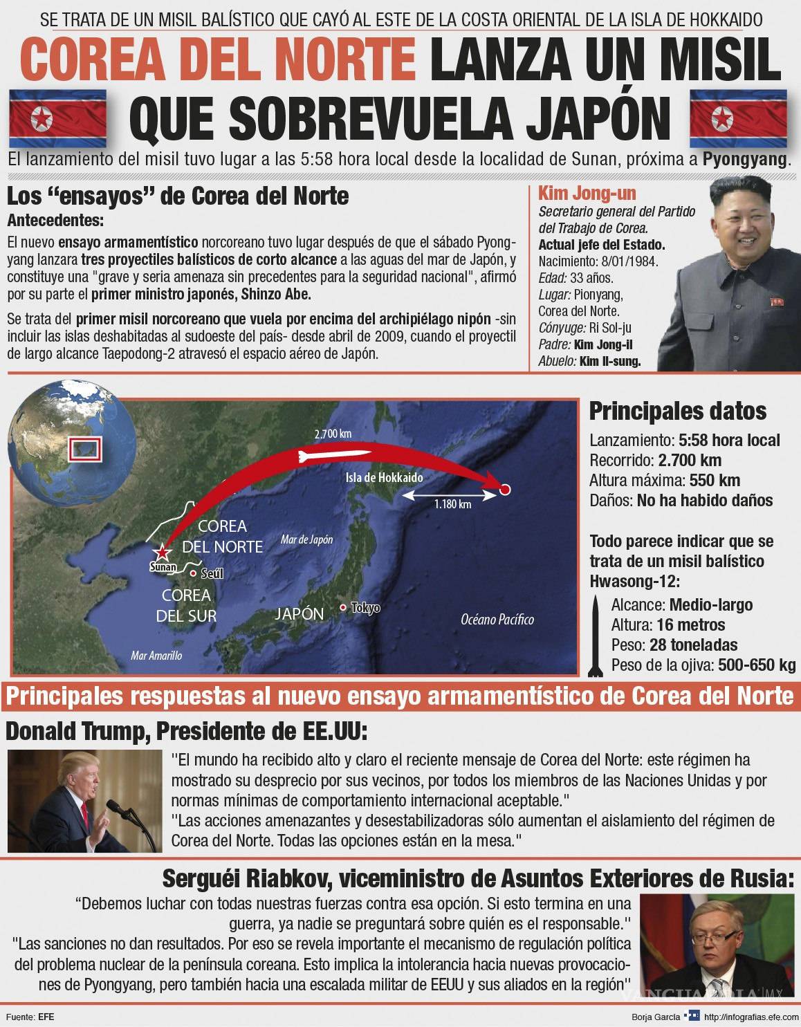 $!Crisis norcoreana está en un "Punto crítico”: China