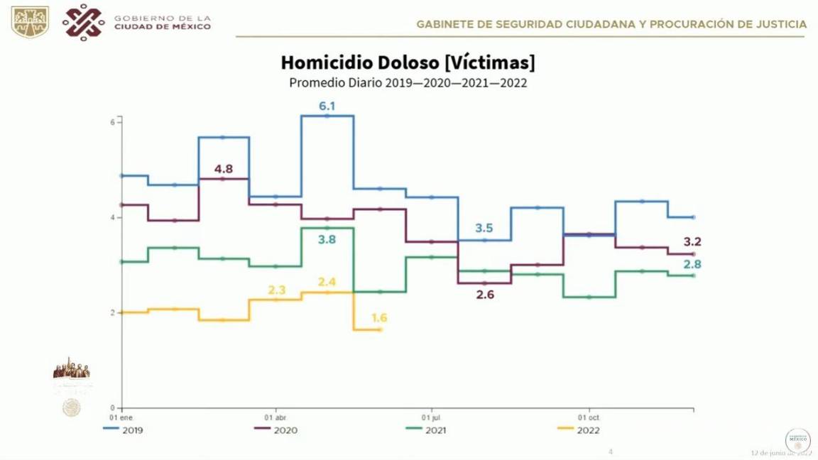 $!López Obrador justificó sus comentarios con una gráfica representativa.