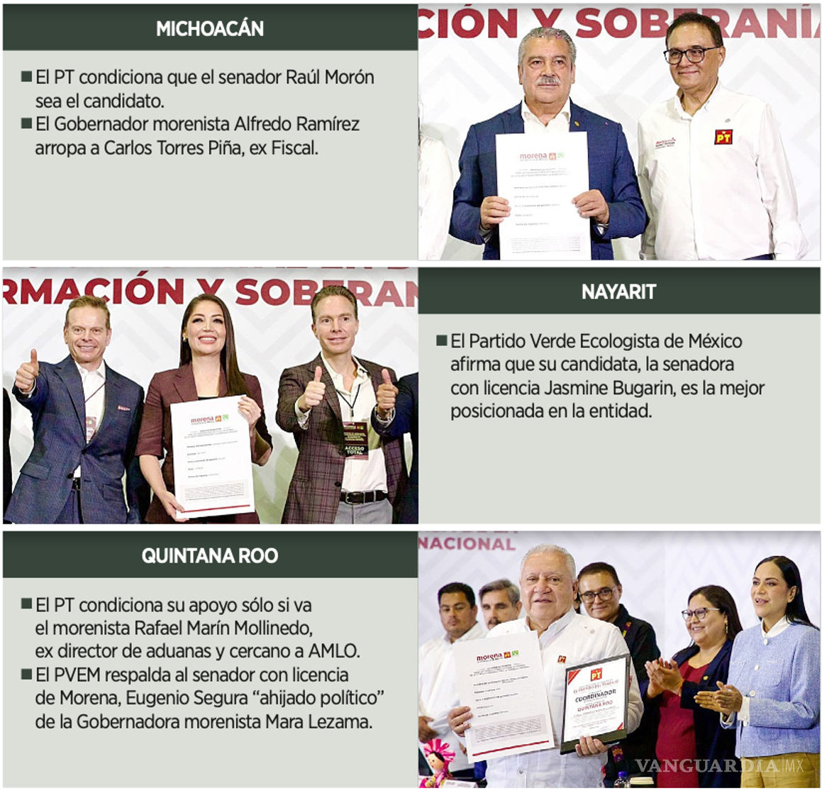 $!Elecciones 2027: Alianza de Morena en peligro en 10 estados por choques con PVEM y PT