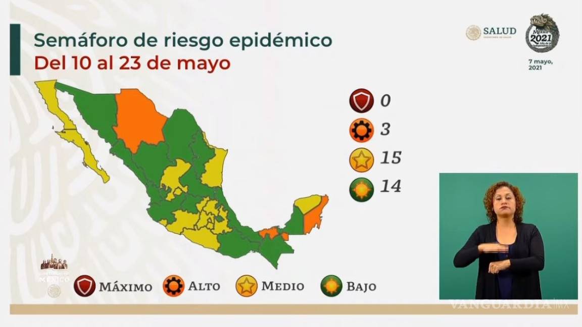 Semáforo COVID en México: Sin estados en rojo, 15 están en amarillo y 14 en verde
