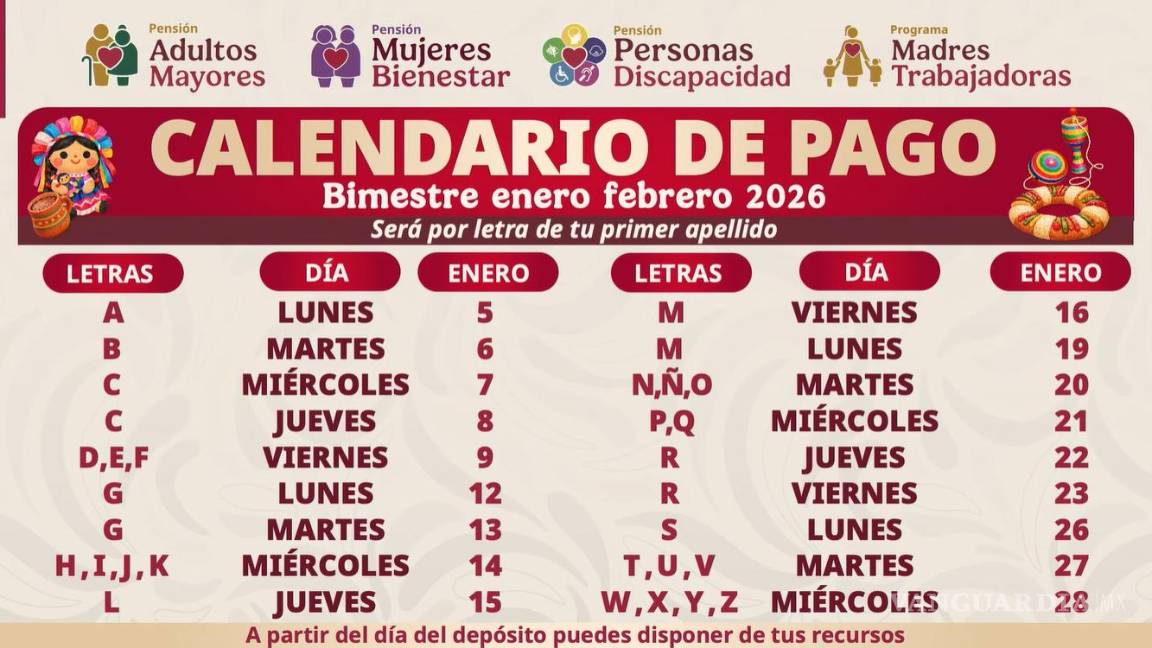 $!Regresa la Pensión del Bienestar... Calendario Oficial del 5 al 28 de enero para el pago de los 6 mil 400 pesos