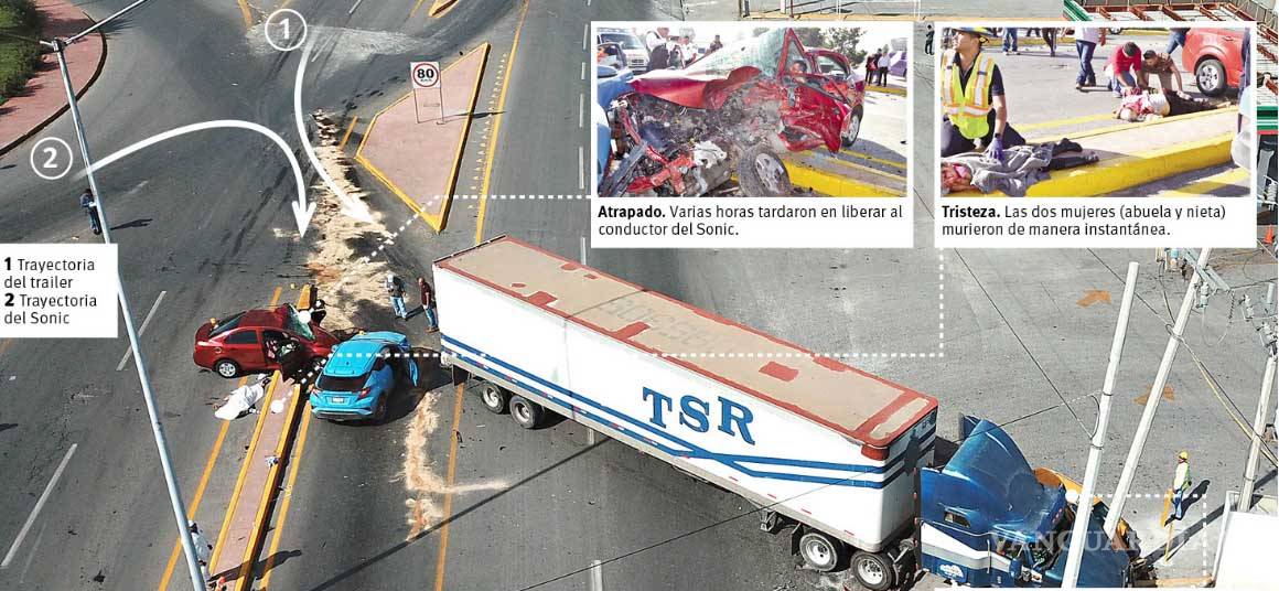 $!Trágico accidente en Saltillo deja dos personas sin vida y dos niños graves