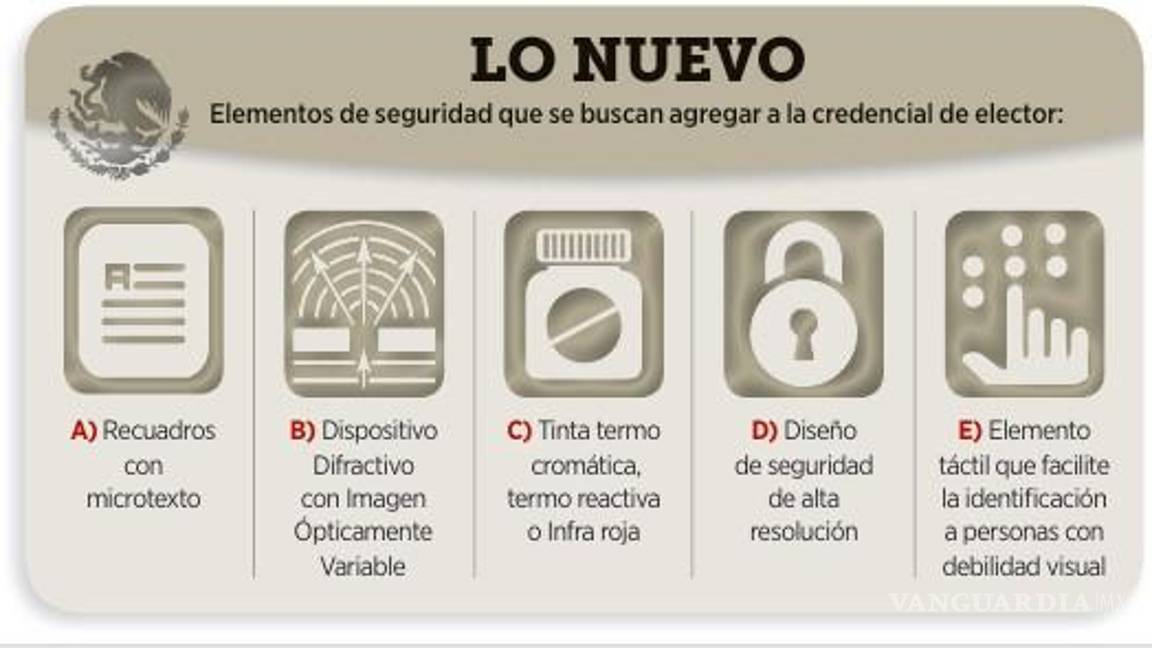$!INE incrementará medidas de seguridad para la credencial de elector