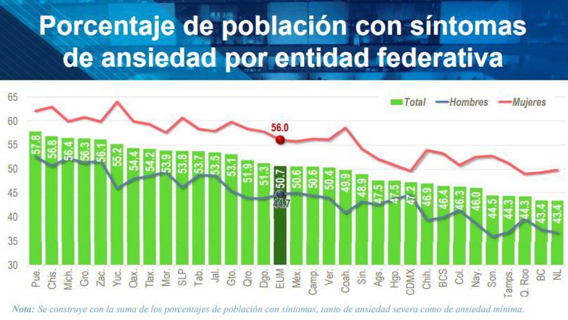 $!Coahuila en el top 5 de los estados con más gente feliz en México, según el INEGI