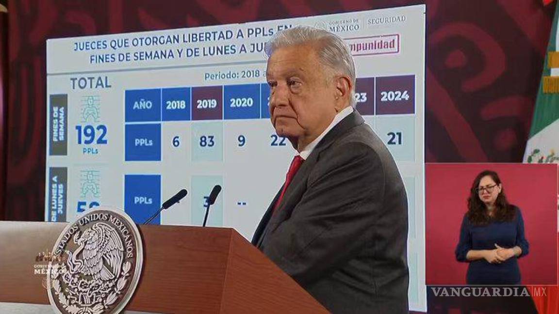 AMLO insiste en que Reforma judicial debe iniciar con elección de jueces, magistrados y ministros