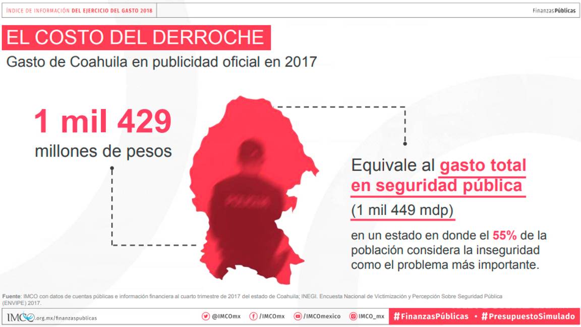 $!Así derrocharon el dinero público los estados, en eventos oficiales, gasolina y publicidad