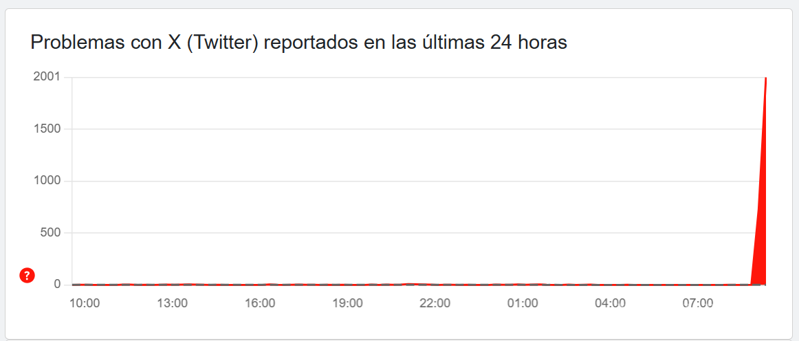 $!Reportan fallas en X este 16 de enero; problemas afectan app y sitio web