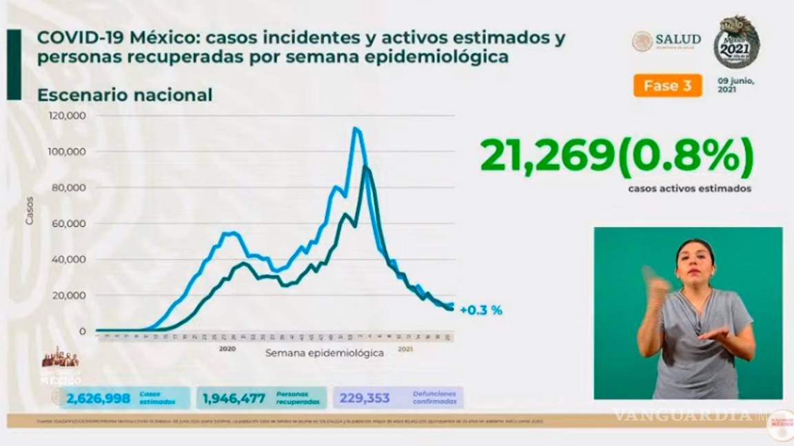 $!López-Gatell anuncia final de conferencias diarias sobre COVID-19