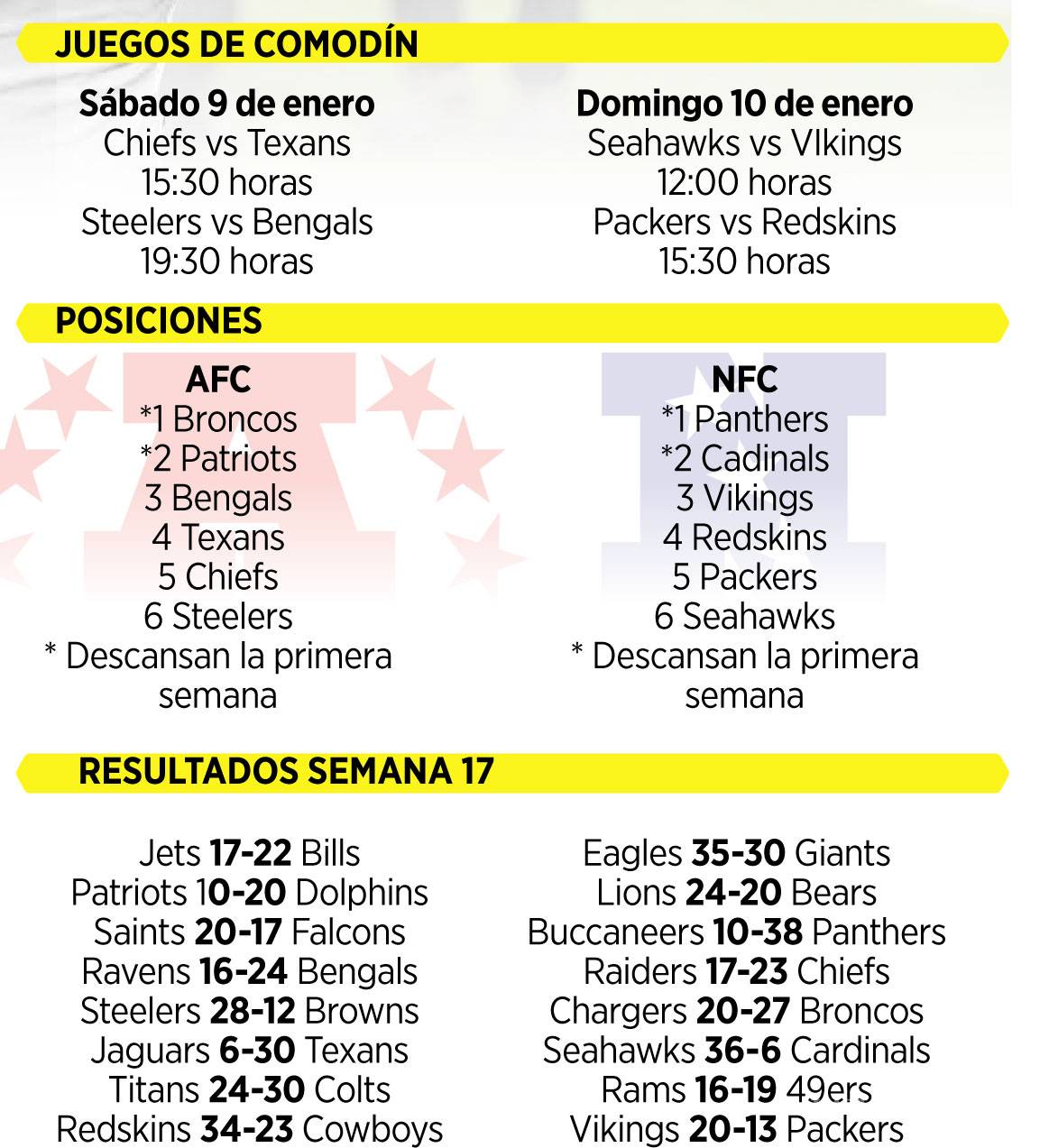 $!Milagro acerero, Steelers se cuelan a los playoffs de la NFL