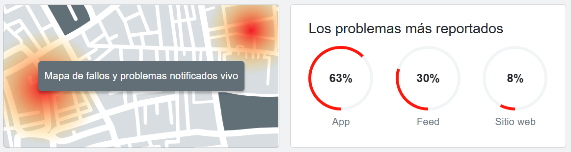 $!X registra caída global este 16 de febrero; usuarios reportan fallas en la aplicación