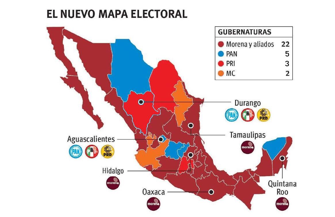 Morena gana cuatro estados; alianza PAN-PRI-PRD dos