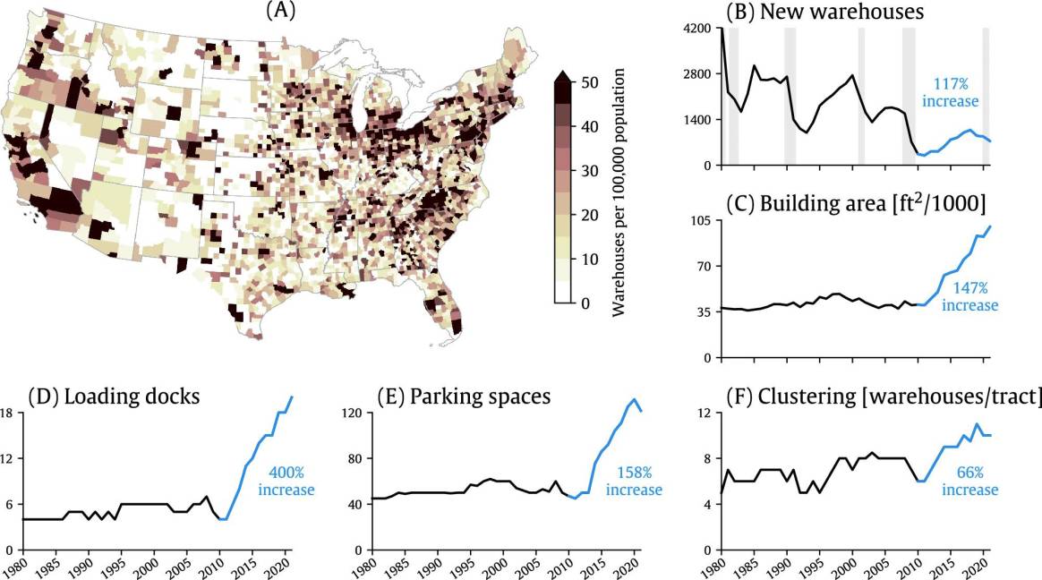 $!Distribución espacial de los almacenes de Estados Unidos y tendencias en las características de los almacenes.