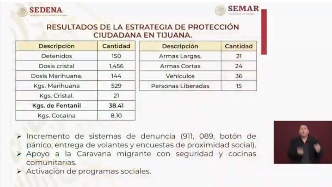 $!Primer inversión de la Guardia Nacional será de 20 mil mdp; AMLO no descarta mando militar