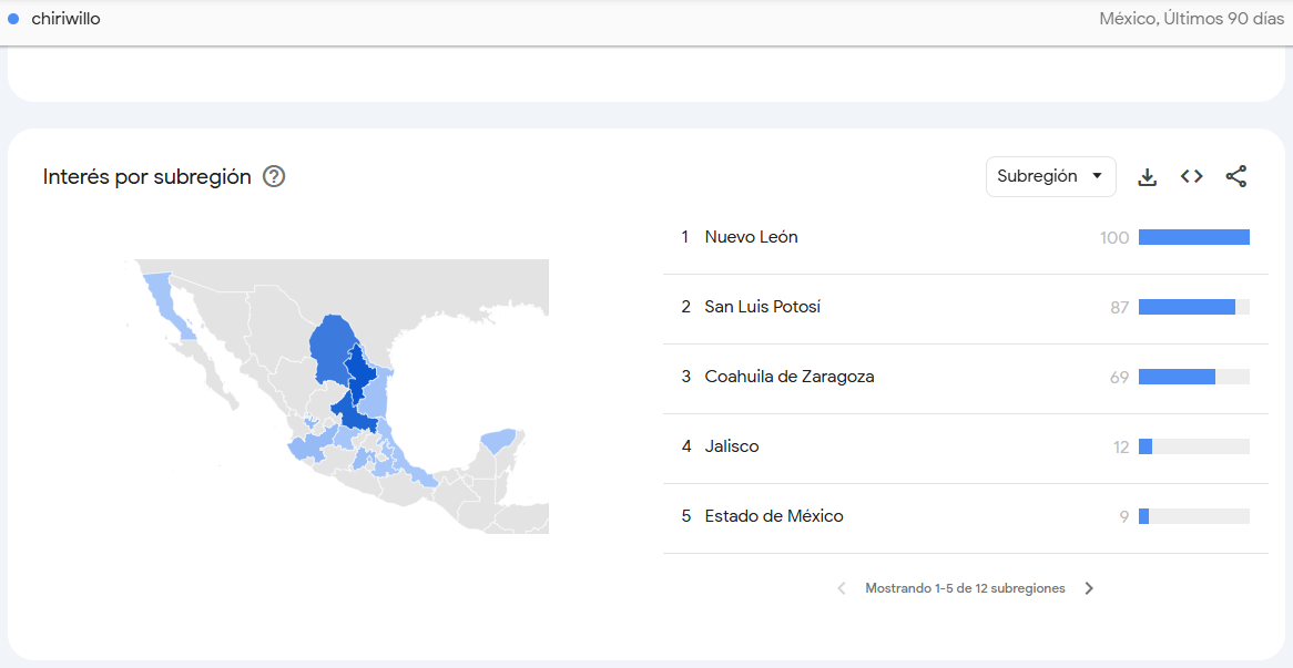 $!Los tres estados con más búsquedas relacionadas con esta palabra se encuentran al norte del país | FOTO: GOOGLE