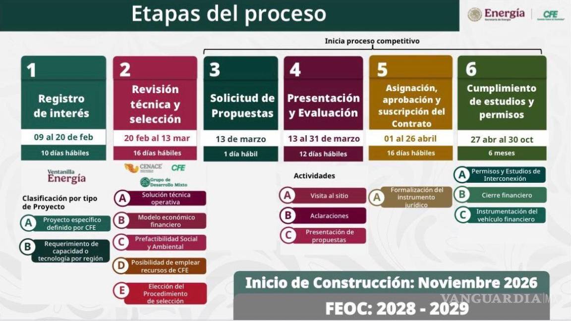 $!De acuerdo con las autoridades, la construcción de los proyectos podría iniciar a partir de noviembre próximo. IMAGEN: CORTESÍA