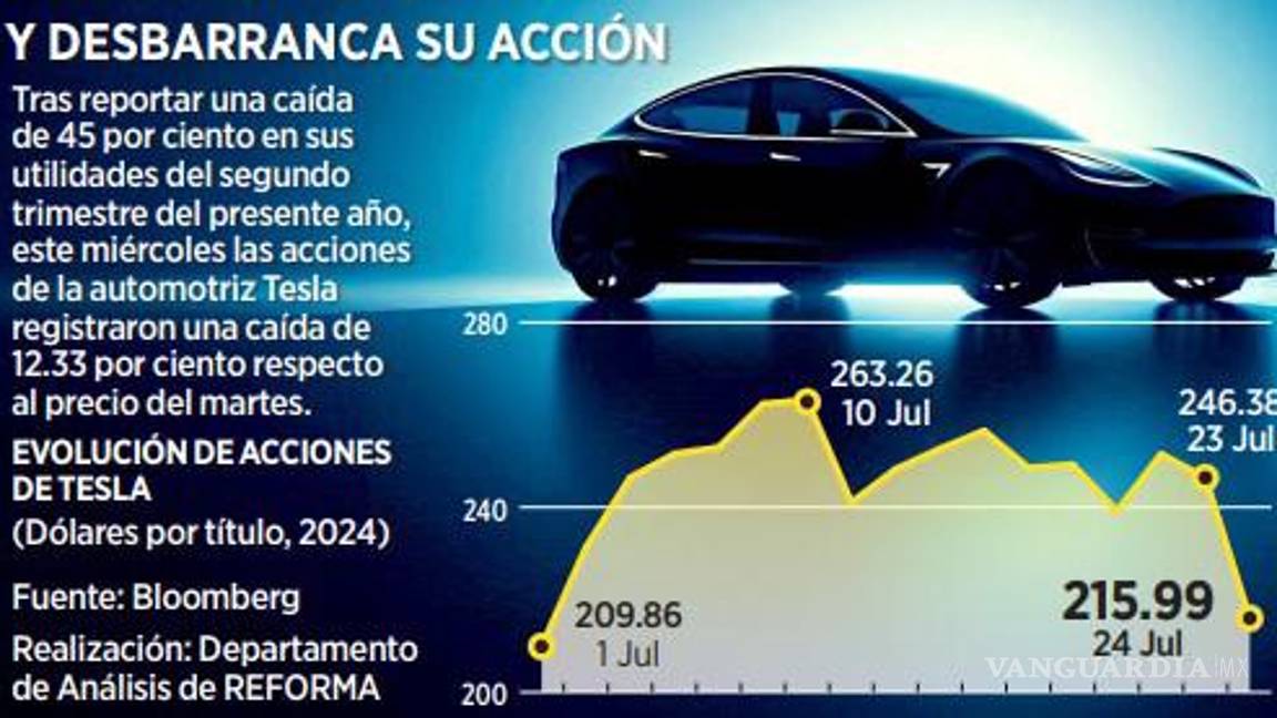 $!Expertos afirman que elección presidencial en EU pone en pausa muchos proyectos además de Tesla