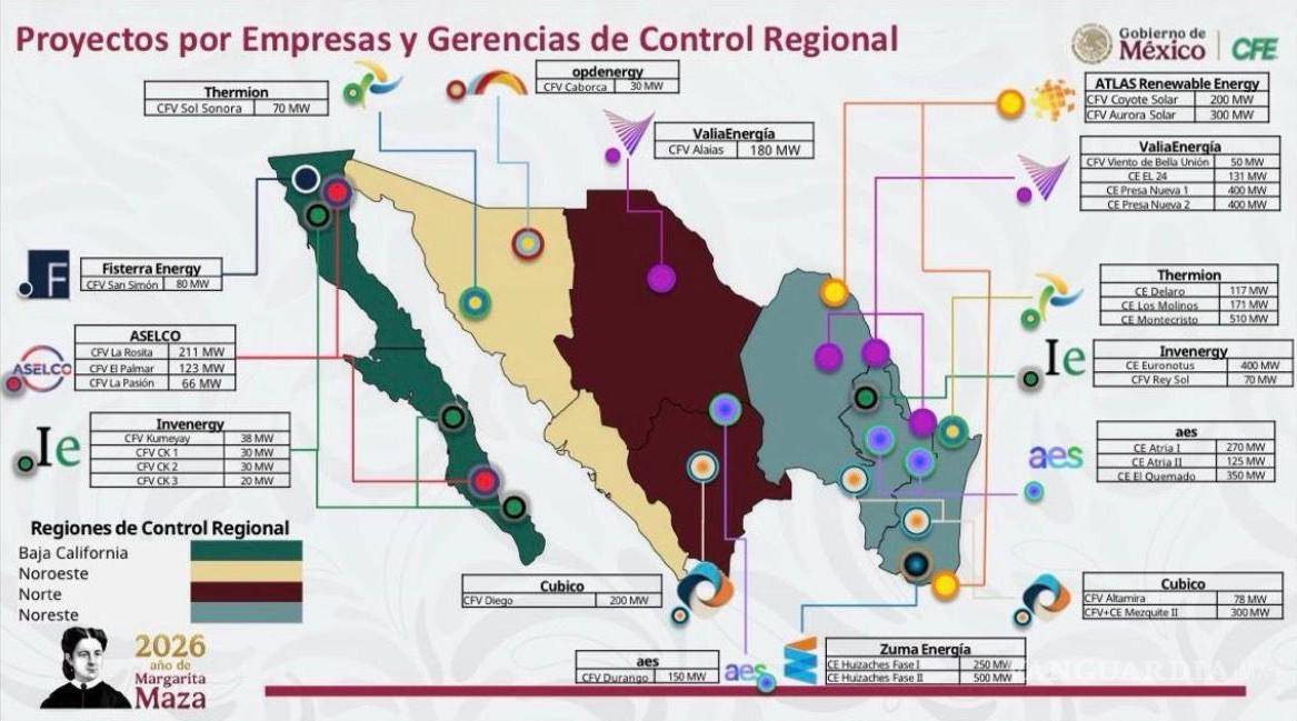 $!Nuevo León encabeza la lista con 3,802 MW proyectados. IMAGEN: CORTESÍA