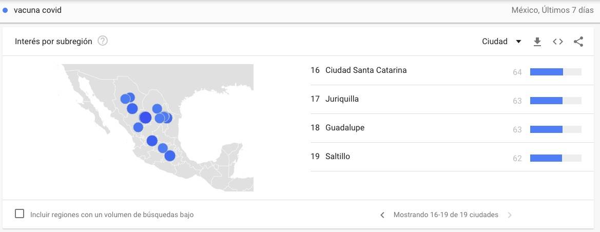 $!Torreón, la ciudad coahuilense que más interés tiene en la vacuna COVID según Google Trends