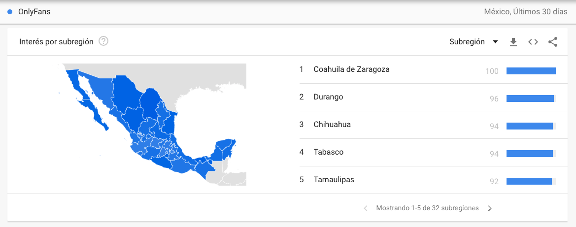 $!Coahuila lidera el top 5 de las entidades que más googlean sobre Only Fans.