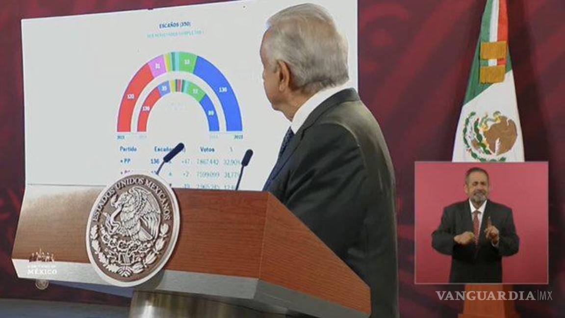 $!Obrador se dijo contento este lunes por los resultados electorales en España