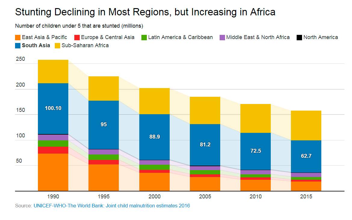 $!2017, el año que acaba, resumido en 12 gráficos