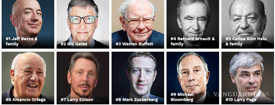 Carlos Slim es el quinto hombre más rico del mundo