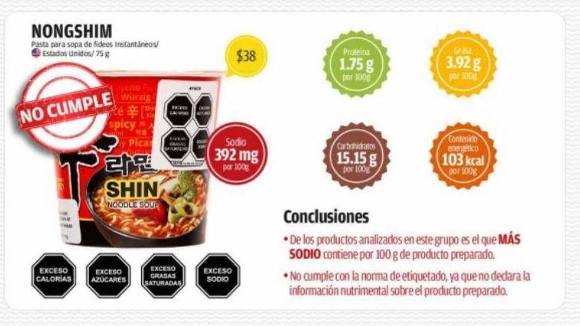 $!¿Maruchan, Nissin o Nongshim?.... Cuáles son las sopas instantáneas en vasito más peligrosas y mentirosas, según Profeco