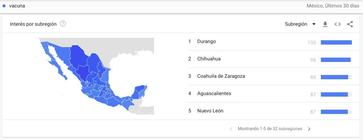$!Coahuila, entre las tres entidades que más buscan ‘vacuna’ en internet según Google Trends