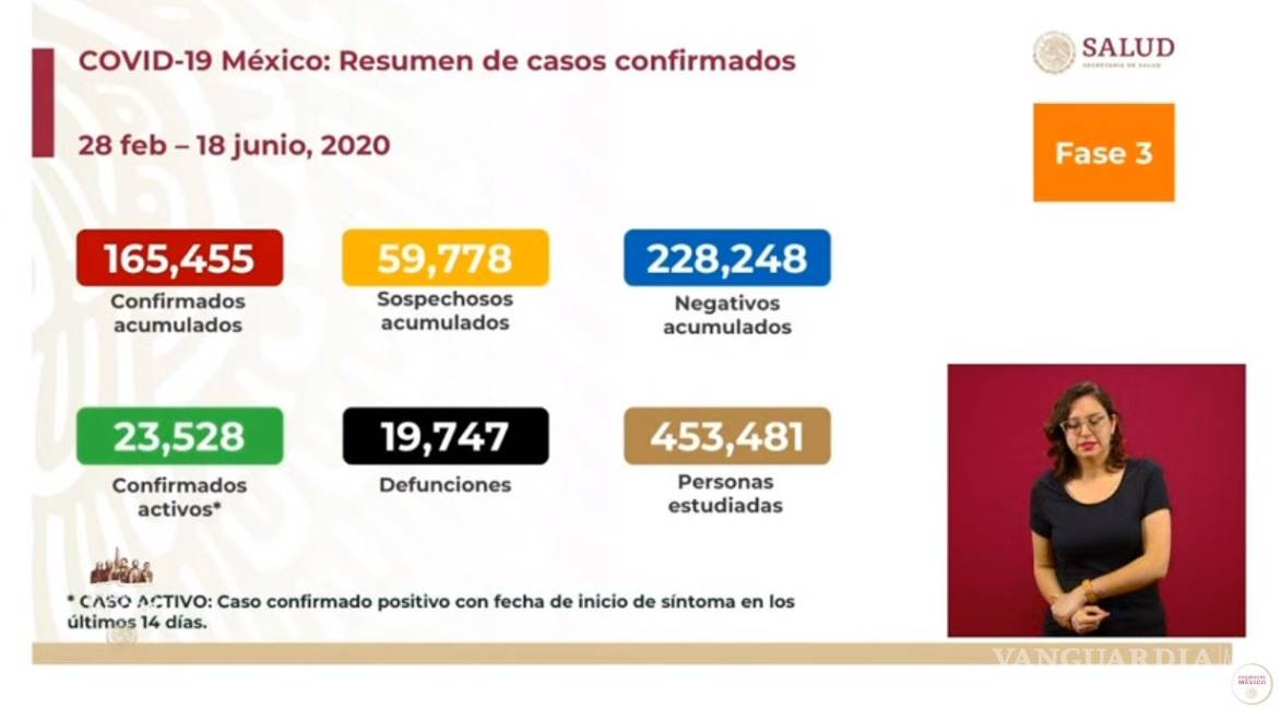 $!Ningún país del mundo tiene el número del tamaño real de la epidemia de COVID-19: López-Gatell