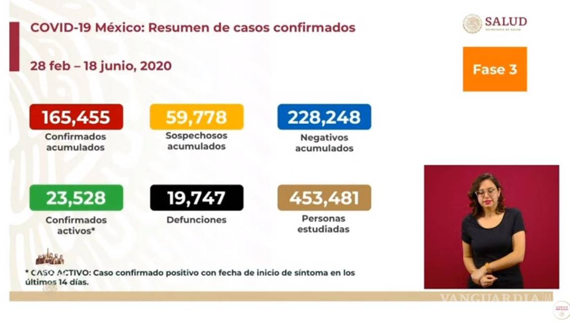 $!Ningún país del mundo tiene el número del tamaño real de la epidemia de COVID-19: López-Gatell