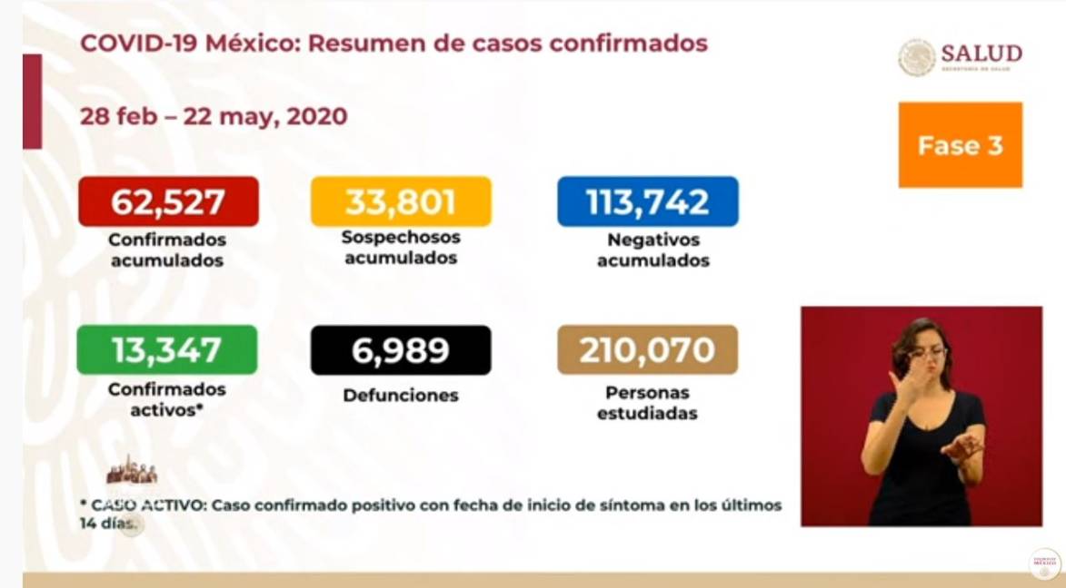 $!En sólo 24 horas, México registra 479 muertes por COVID-19