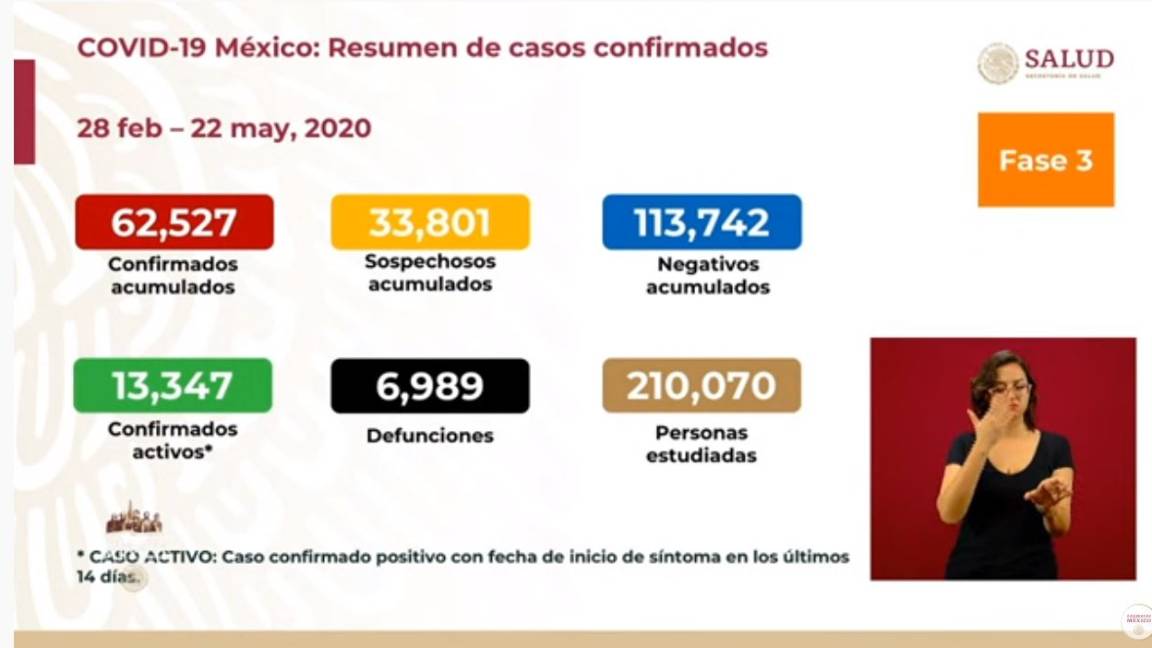 $!En sólo 24 horas, México registra 479 muertes por COVID-19