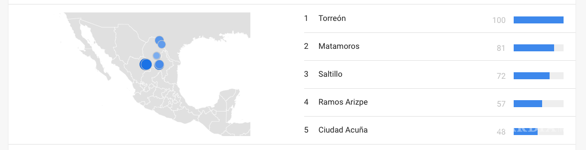 $!Torreón, Matamoros y Saltillo; las ciudades de Coahuila donde más han buscado ‘Motel’ en los últimos siete días