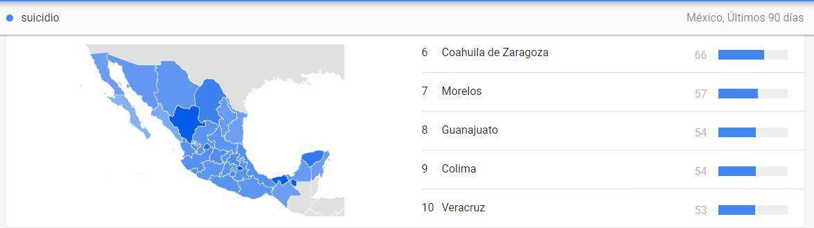 $!Ranking nacional en búsquedas “suicidio”. Coahuila se ubica en el número seis.