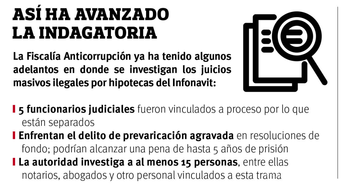 $!Fiscalía Anticorrupción de Coahuila va por 15 cómplices en megafraude del Infonavit