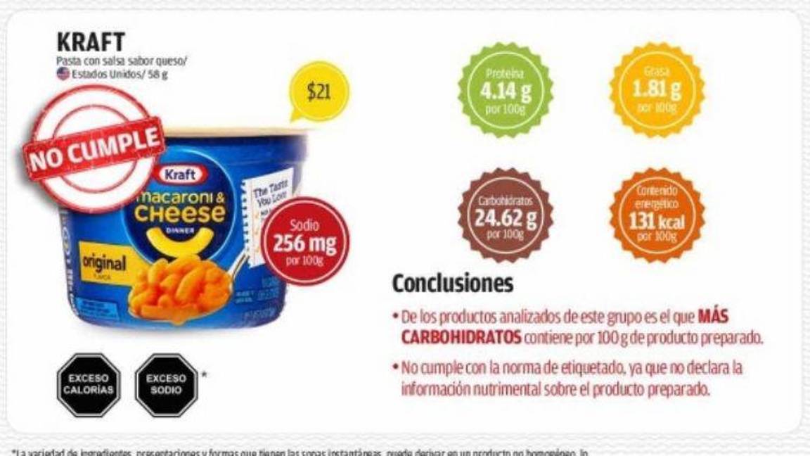 $!¿Maruchan, Nissin o Nongshim?.... Cuáles son las sopas instantáneas en vasito más peligrosas y mentirosas, según Profeco