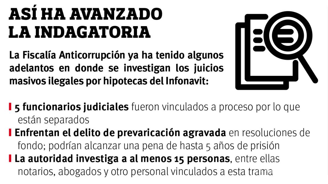 $!Fiscalía Anticorrupción de Coahuila va por 15 cómplices en megafraude del Infonavit